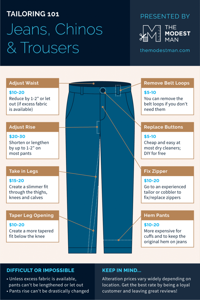 How Much Does It Cost To Tailor Pants