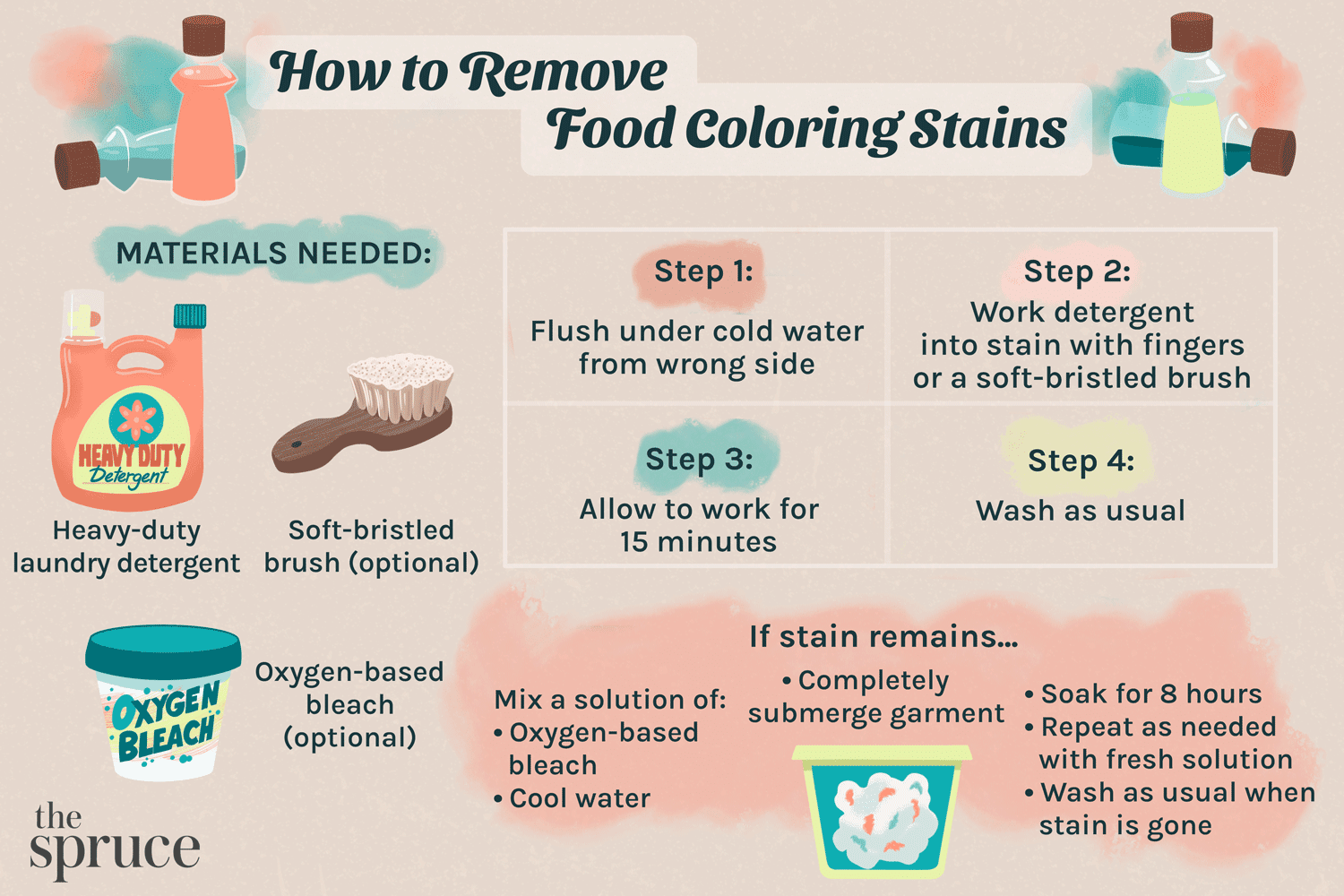 How to Get Food Coloring Out of Clothes?