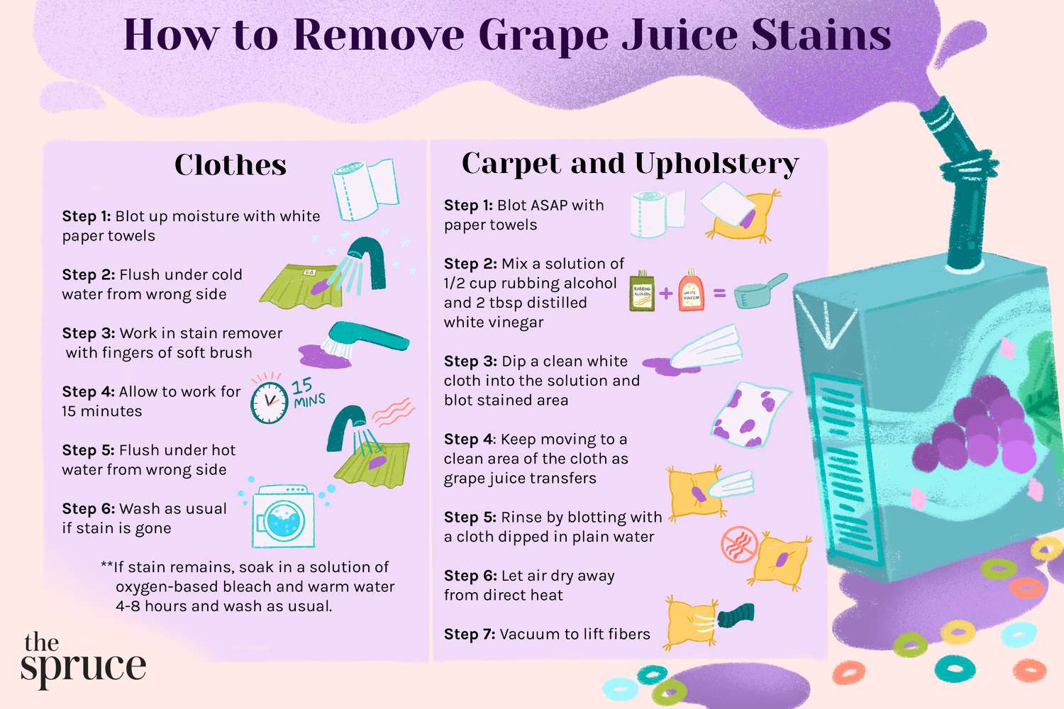 How to Get Grape Juice Out of Clothes?