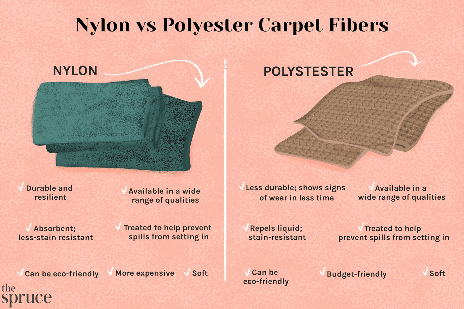 Nylon Vs Polyamide