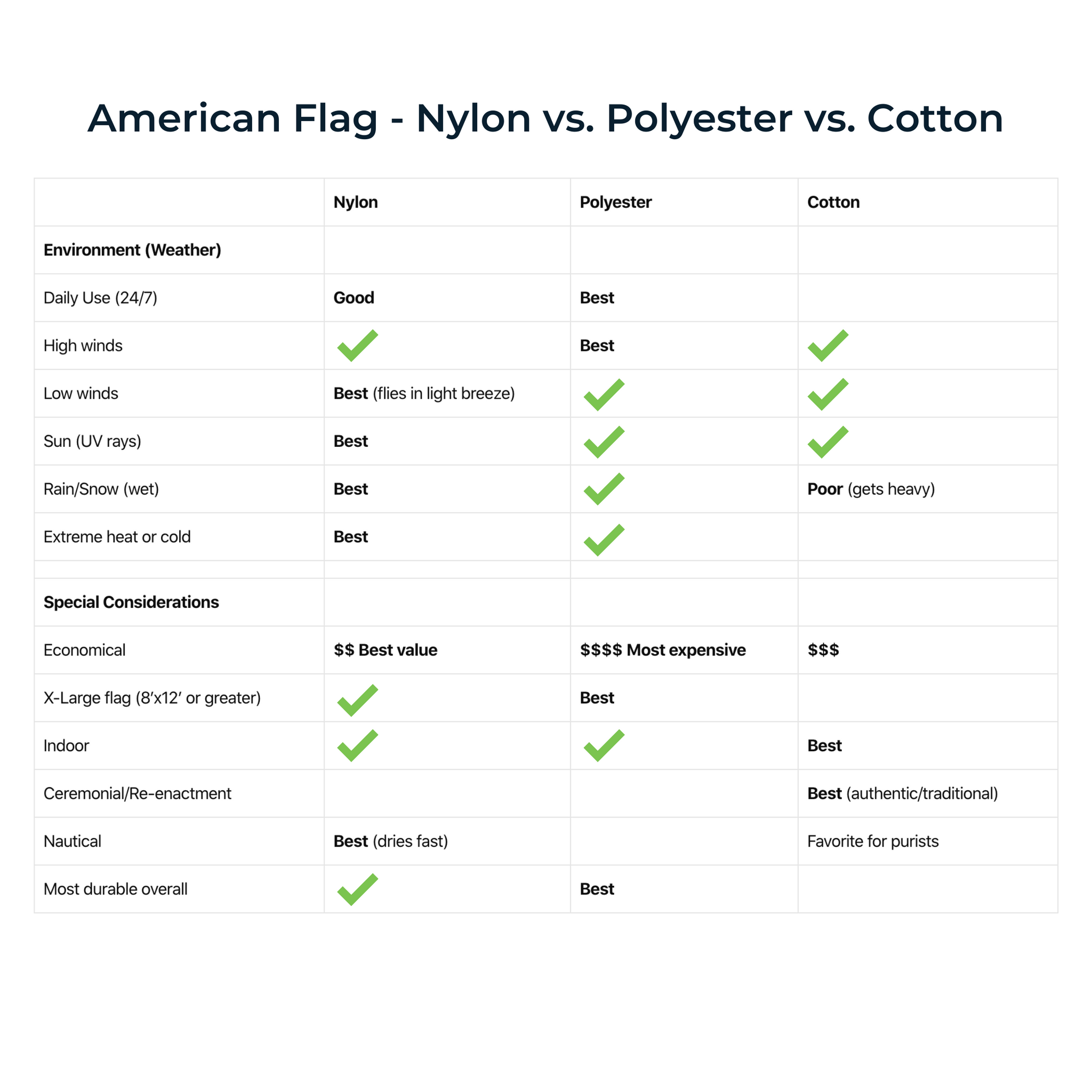 Polyester Vs Nylon