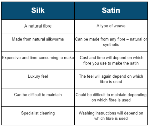 Satin Vs Silk