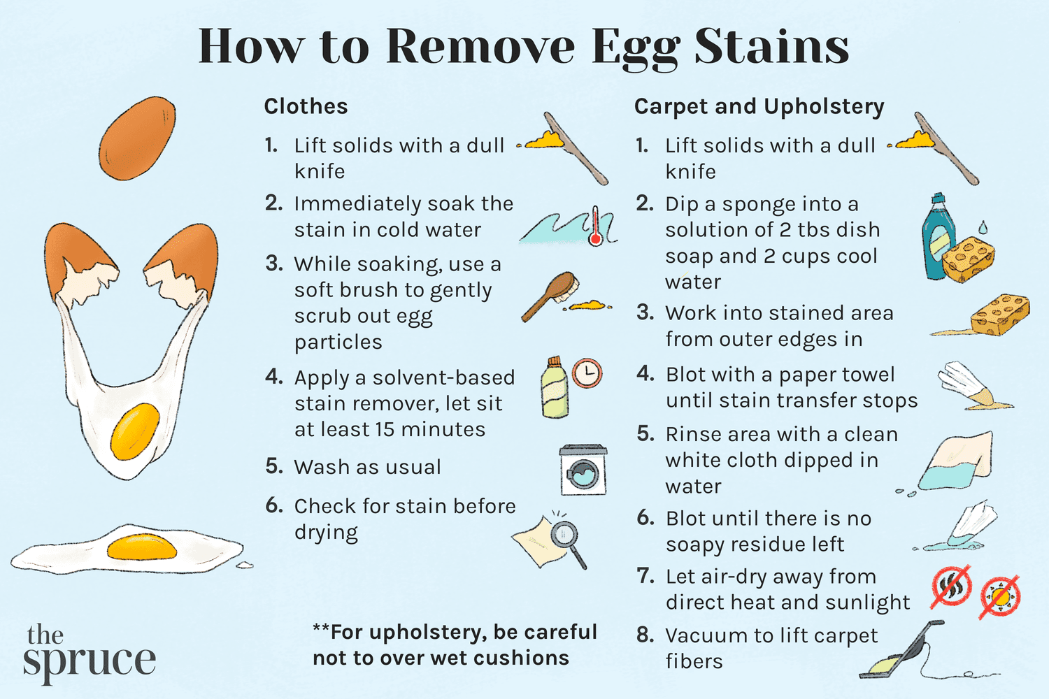 How to Get Egg Yolk Out of Clothes