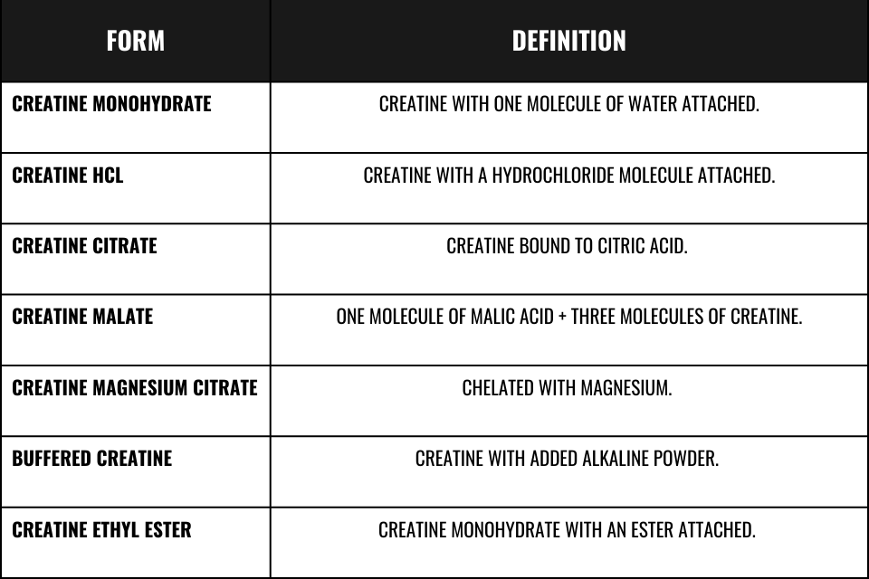 Does Creatine Expire